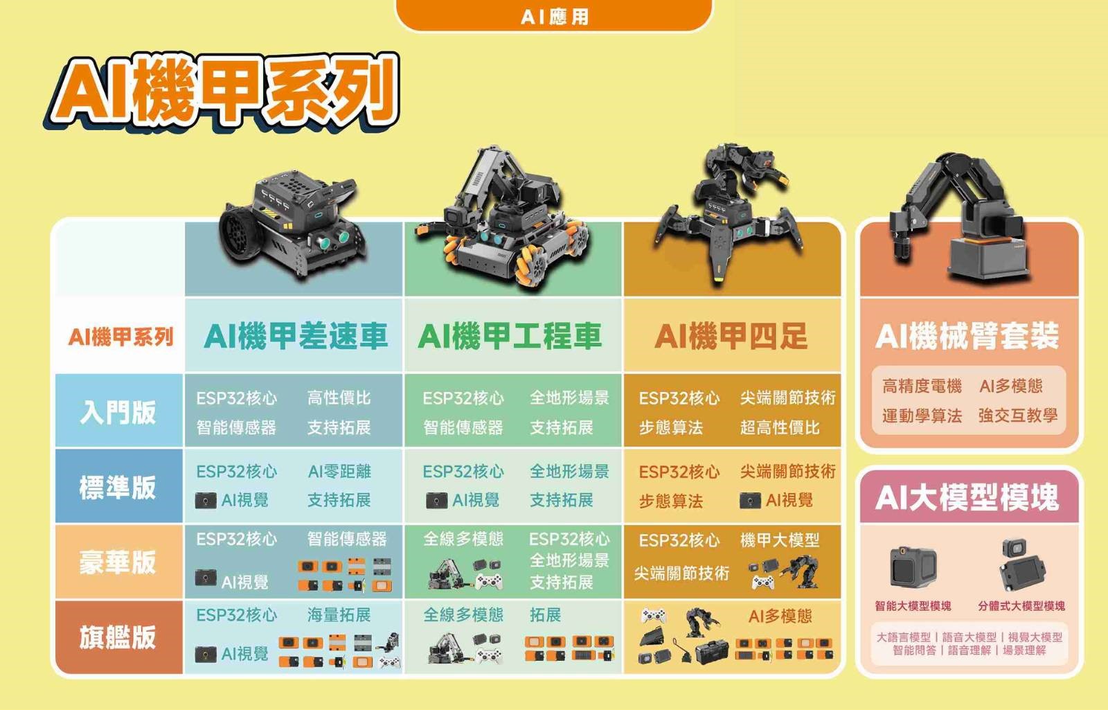 AI 課程 中小學 人工智能 機械人 大模型 大模組 機械車 機械人 到校課程